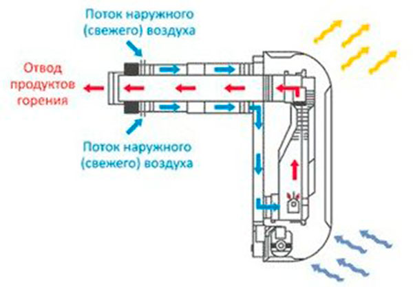 Плюсы и минусы системы