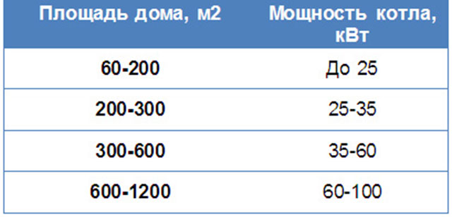 Расчет мощности