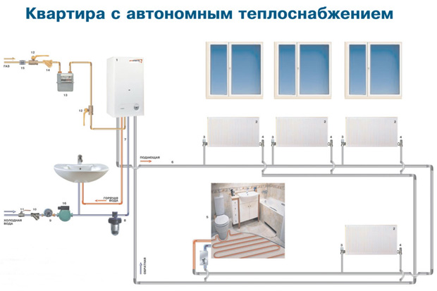 Процесс установки автономного отопления