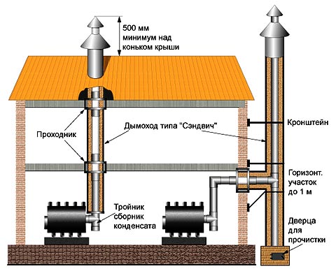 Требования к монтажу