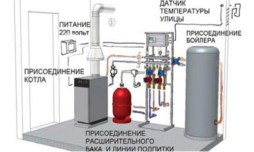 Напольный котел