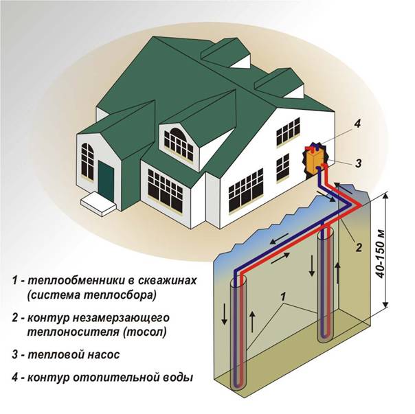 Правила установки