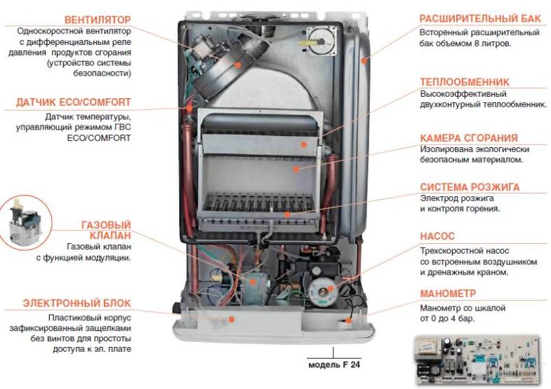 Конструкция котла