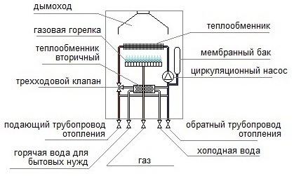 Круговорот теплоносителя