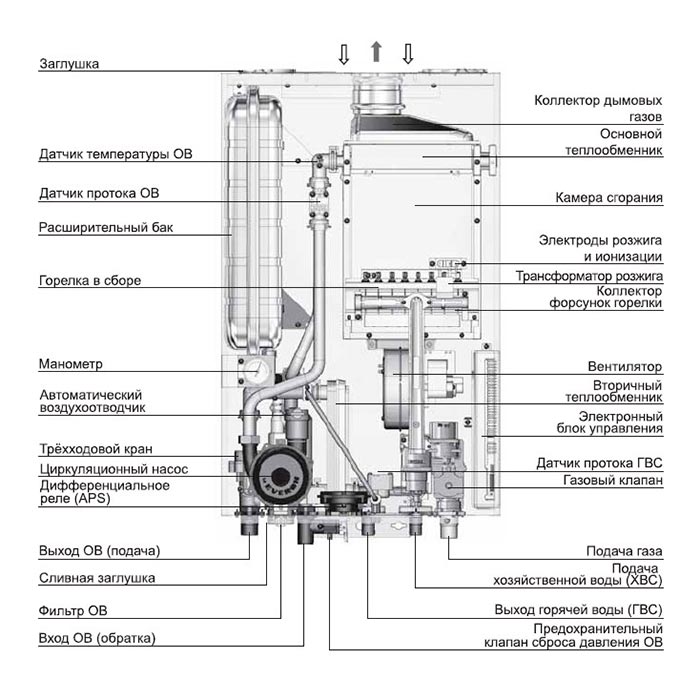 Газовые котлы отопления навьен (navien): инструкция по монтажу.