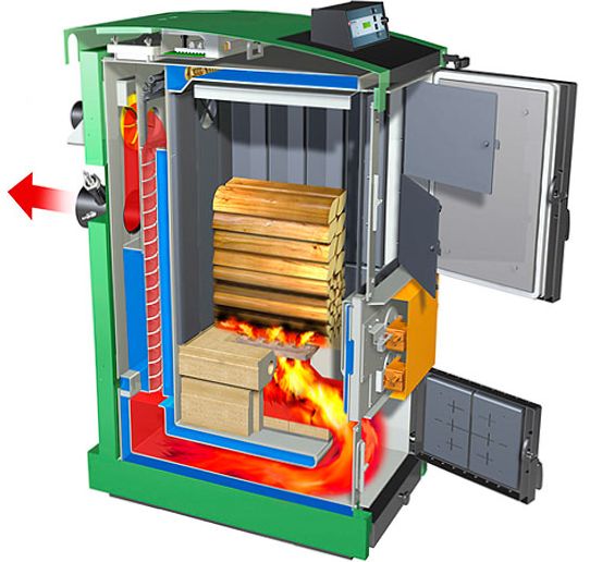 Газово дровяной котел