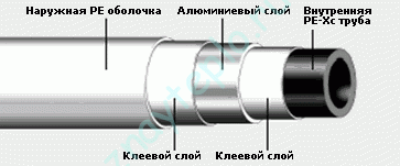 строение металлопластиковой трубы