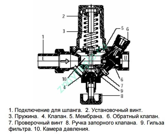 Как работает установка подпитки отопительного контура