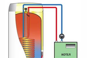 схема котел и бойлер