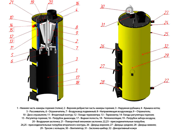 конструкция котла Буран