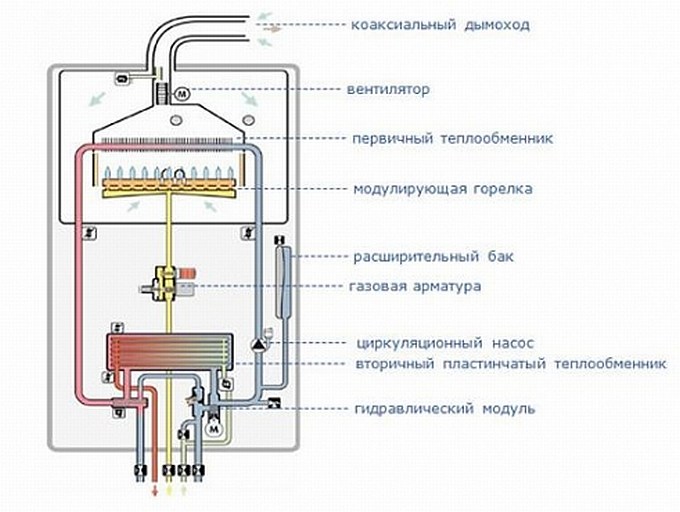 Схема устройства котла отопления
