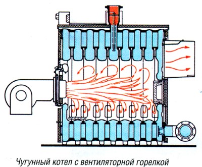 Пример котла с горелкой