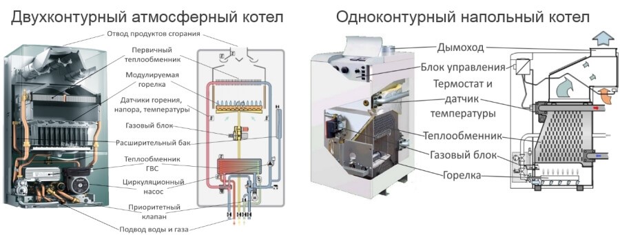 Пример двухконтурного и одноконтурного котла