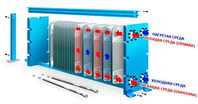 Схема раздельного теплообменник теплообменника