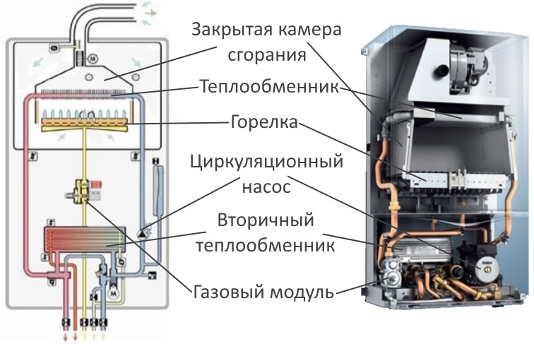 Пример котла с битермическим 