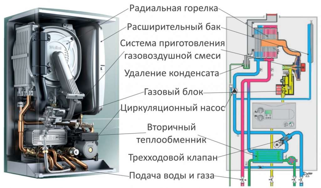 Как устроен газовый котел Протерм Рысь