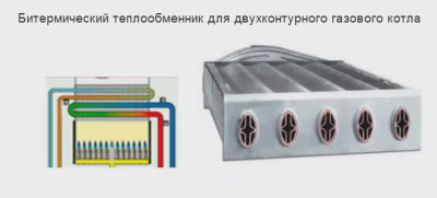 Схема битермического теплообменника