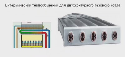 Пример раздельного теплообменника