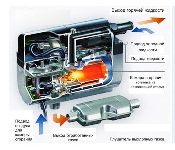 Схема теплообмена