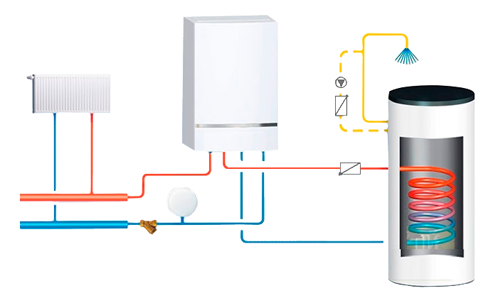 Газовый настенный котел protherm пантера 25 kоo. Цена, описание и.