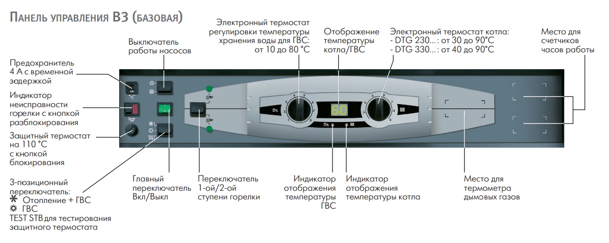 de dietrich котел инструкция De dietrich pmc-m 24 котел настенный газовый конденсационный youtube.