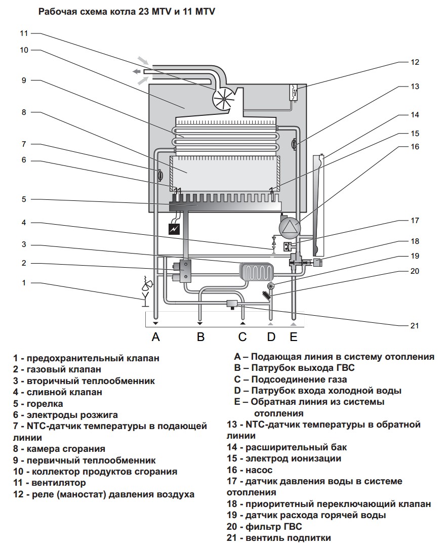 Газовые котлы protherm технические характеристики и цены + видео.