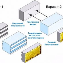 Теплоблок, теплостен, кремнегранит, полиблок — трехслойный стеновой блок