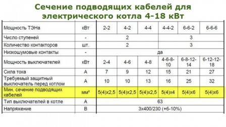 подключение-электрического-котла-отопления-1