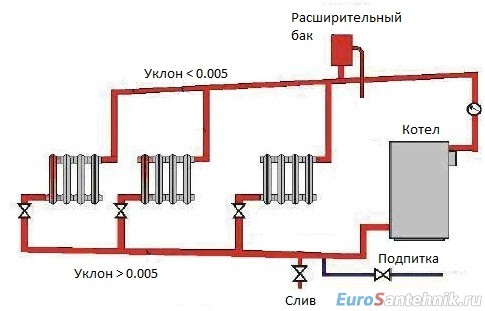 самотечная система отопления частного дома