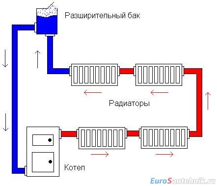 самотечная система отопления частного дома