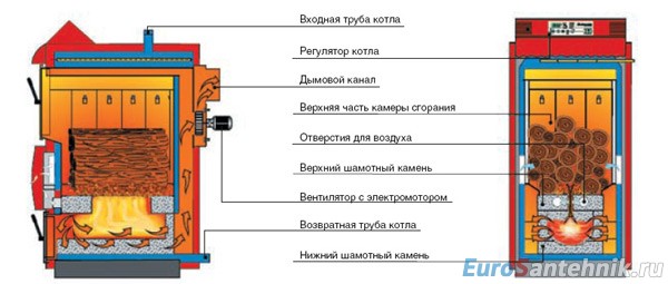 отопление дома котлом длительного горения