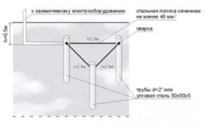 как самостоятельно заземлить котел