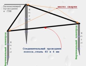 Заземление газового котла в частном доме