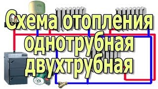 Схема отопления Подключение батарей и радиаторов отопления Однотрубная двухтрубная система отопления