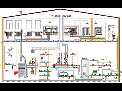 Газовый котел dani киров