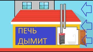 ПЕЧЬ ДЫМИТ ПРИЧИНЫ И РЕШЕНИЕ ПРОБЛЕМЫ