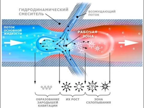 Кавитационный теплогенератор