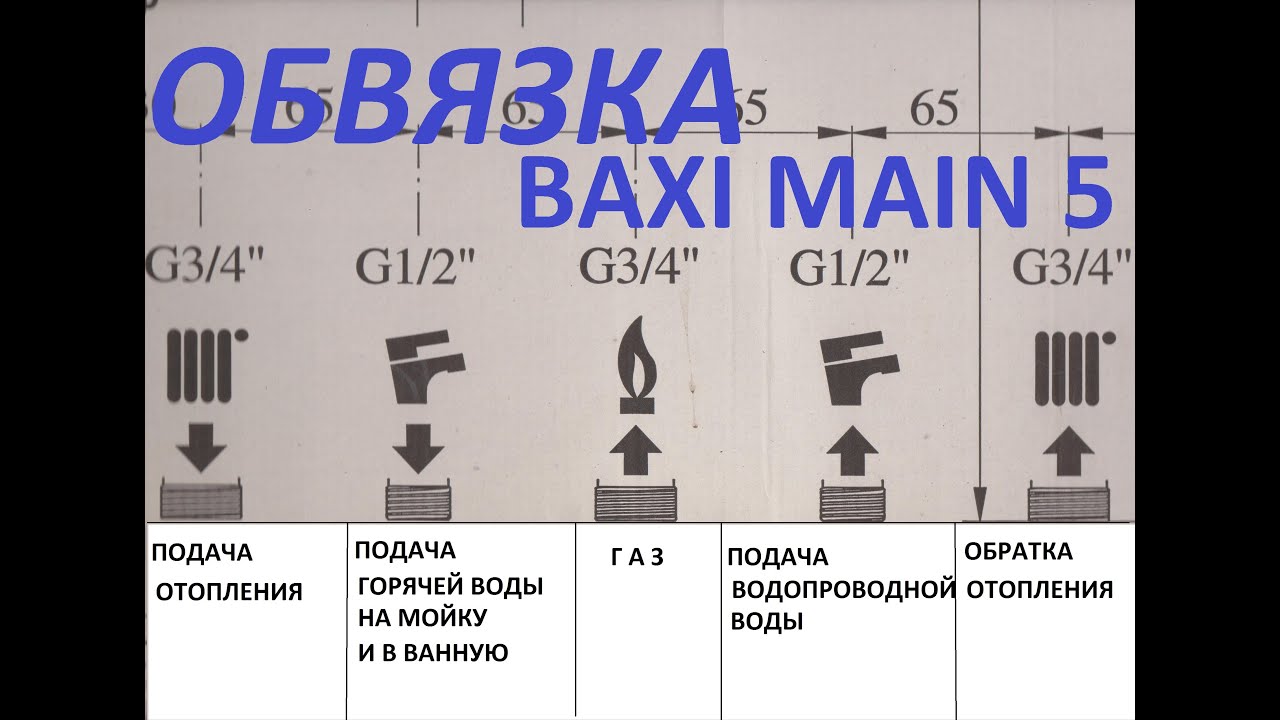 Схемы электрических соединений.