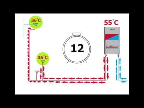 Простое решение главной проблемы настенных газовых котлов