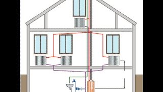 Газовый котел ков 10стпв отзывы