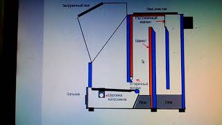 Котел твердотопливный длительного горения на угле, дровах, опилках, пелетах - простой и экономныйй