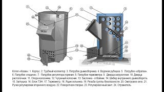 Котел своими руками