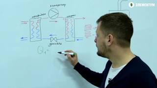 Почему плохо работает газовой котел?.. Разбираемся вместе!