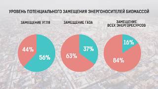 Промышленные твердотопливные котлы Marten Industrial PRO - на щепе, опилках, торфе