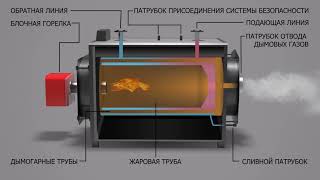 ТЕРМАТА Водогрейные котлы LX