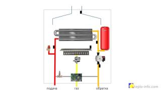 Современный газовый настенный котел - устройство