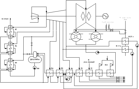 Принципиальная тепловая схема турбоустановки т-100-130. Принципиальная тепловая схема турбины т-100-130. Пт-65/75-130 тепловая схема. Тепловая схема турбины т-110/120-130.