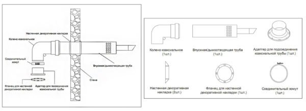 Схема монтажа горизонтального коаксиального дымохода