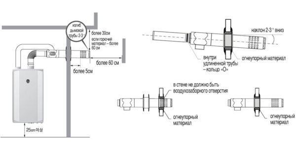 Схема вывода коаксиального дымохода настенного котла