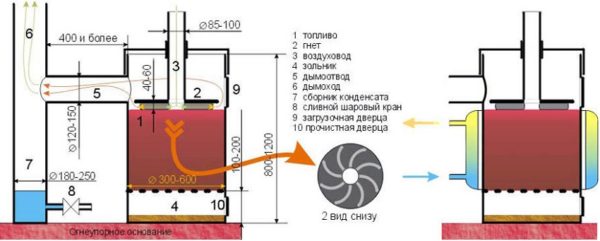 Печь Бубафоня